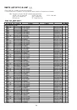 Preview for 180 page of Denon AVR-2311 Service Manual