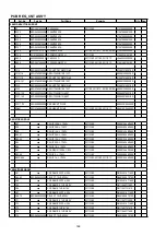 Preview for 188 page of Denon AVR-2311 Service Manual