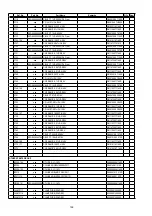 Preview for 192 page of Denon AVR-2311 Service Manual