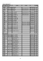 Preview for 196 page of Denon AVR-2311 Service Manual