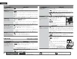 Предварительный просмотр 65 страницы Denon AVR-2311CI Owner'S Manual