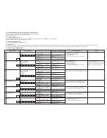 Предварительный просмотр 31 страницы Denon AVR-2313 Service Manual