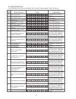 Предварительный просмотр 70 страницы Denon AVR-2313 Service Manual