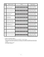 Предварительный просмотр 74 страницы Denon AVR-2313 Service Manual