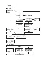 Предварительный просмотр 83 страницы Denon AVR-2313 Service Manual