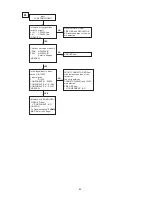 Предварительный просмотр 85 страницы Denon AVR-2313 Service Manual