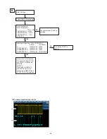 Предварительный просмотр 86 страницы Denon AVR-2313 Service Manual