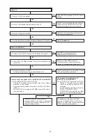 Предварительный просмотр 90 страницы Denon AVR-2313 Service Manual