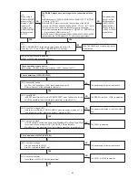 Предварительный просмотр 91 страницы Denon AVR-2313 Service Manual