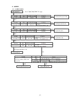 Предварительный просмотр 97 страницы Denon AVR-2313 Service Manual