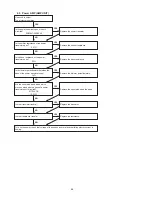 Предварительный просмотр 98 страницы Denon AVR-2313 Service Manual