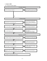 Предварительный просмотр 100 страницы Denon AVR-2313 Service Manual