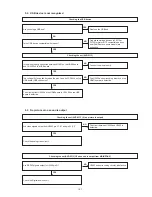 Предварительный просмотр 101 страницы Denon AVR-2313 Service Manual