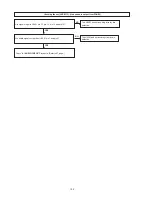 Предварительный просмотр 102 страницы Denon AVR-2313 Service Manual