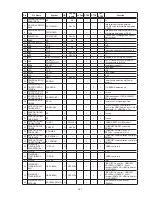 Предварительный просмотр 167 страницы Denon AVR-2313 Service Manual