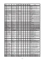 Предварительный просмотр 168 страницы Denon AVR-2313 Service Manual