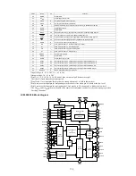 Предварительный просмотр 175 страницы Denon AVR-2313 Service Manual