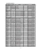 Предварительный просмотр 215 страницы Denon AVR-2313 Service Manual