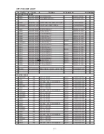 Предварительный просмотр 217 страницы Denon AVR-2313 Service Manual