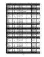 Предварительный просмотр 225 страницы Denon AVR-2313 Service Manual