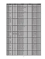 Предварительный просмотр 227 страницы Denon AVR-2313 Service Manual