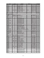 Предварительный просмотр 229 страницы Denon AVR-2313 Service Manual