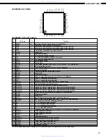 Preview for 15 page of Denon AVR-2801/981 Service Manual