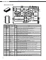 Preview for 16 page of Denon AVR-2801/981 Service Manual