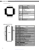 Preview for 18 page of Denon AVR-2801/981 Service Manual