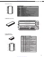 Preview for 19 page of Denon AVR-2801/981 Service Manual