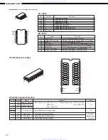 Preview for 20 page of Denon AVR-2801/981 Service Manual