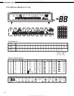 Preview for 30 page of Denon AVR-2801/981 Service Manual