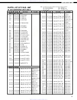 Preview for 41 page of Denon AVR-2801/981 Service Manual