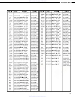 Preview for 43 page of Denon AVR-2801/981 Service Manual