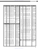 Preview for 45 page of Denon AVR-2801/981 Service Manual