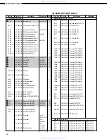 Preview for 46 page of Denon AVR-2801/981 Service Manual