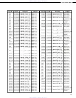 Preview for 47 page of Denon AVR-2801/981 Service Manual