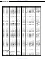 Preview for 48 page of Denon AVR-2801/981 Service Manual