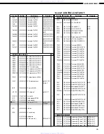 Preview for 49 page of Denon AVR-2801/981 Service Manual