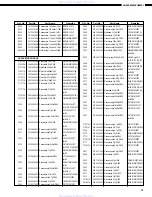 Preview for 51 page of Denon AVR-2801/981 Service Manual