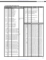 Preview for 53 page of Denon AVR-2801/981 Service Manual