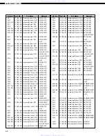 Preview for 54 page of Denon AVR-2801/981 Service Manual