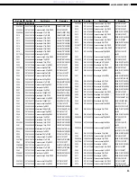 Preview for 55 page of Denon AVR-2801/981 Service Manual