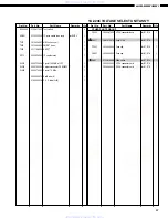 Preview for 57 page of Denon AVR-2801/981 Service Manual