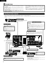 Preview for 6 page of Denon AVR-2802/982 Operating Instructions Manual