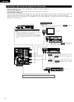 Preview for 8 page of Denon AVR-2802/982 Operating Instructions Manual