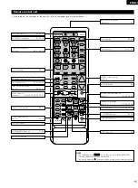 Preview for 15 page of Denon AVR-2802/982 Operating Instructions Manual