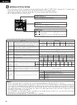 Preview for 16 page of Denon AVR-2802/982 Operating Instructions Manual