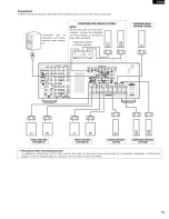 Preview for 13 page of Denon AVR-2802 Operating Instructions Manual