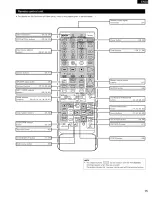 Preview for 15 page of Denon AVR-2802 Operating Instructions Manual